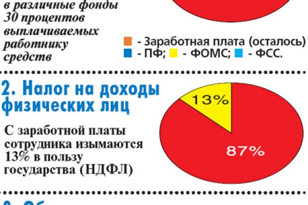 Площадка мега маркет