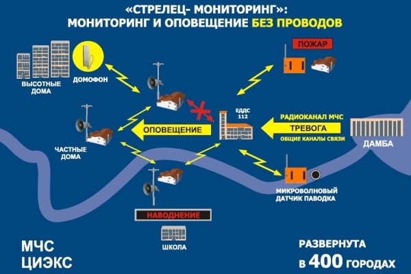 Mega ссылка тор megadarknet de