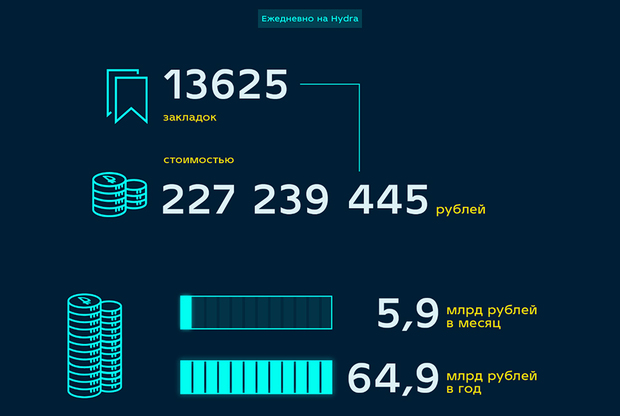 Рабочее зеркало darknet mega